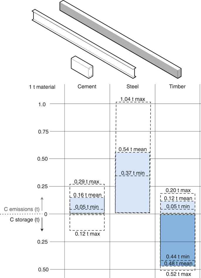 41893_2019_462_Fig2_HTML